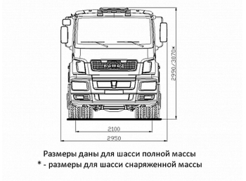 КАМАЗ 5325-1001-69(G5)